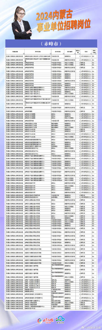 赤峰國(guó)企最新招聘信息,赤峰國(guó)企最新招聘信息概覽