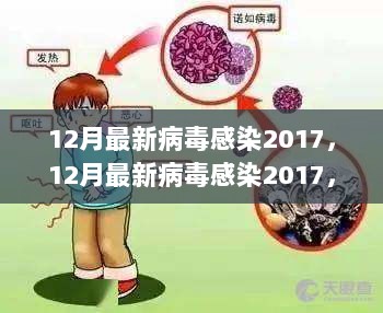 最新病毒感染2017,最新病毒感染2017，全球的挑戰(zhàn)與應(yīng)對(duì)策略