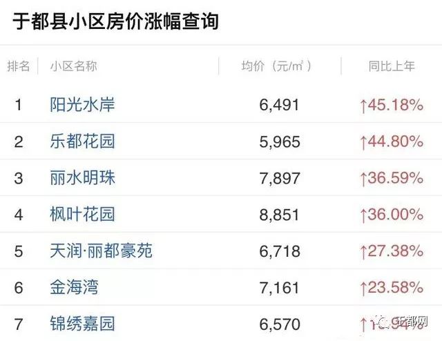 于都縣最新房價,于都縣最新房價動態(tài)，市場走勢、影響因素及未來展望