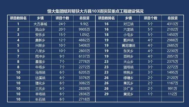 恒大工資等級表最新,恒大工資等級表最新揭秘