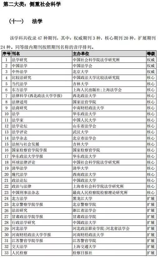 中國博客最新文章2,中國博客最新文章概覽