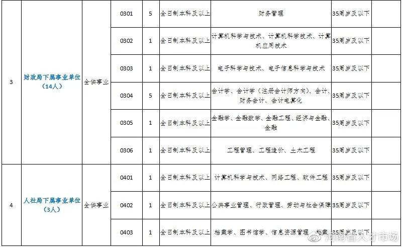 長(zhǎng)垣的招聘信息最新的,長(zhǎng)垣最新招聘信息匯總