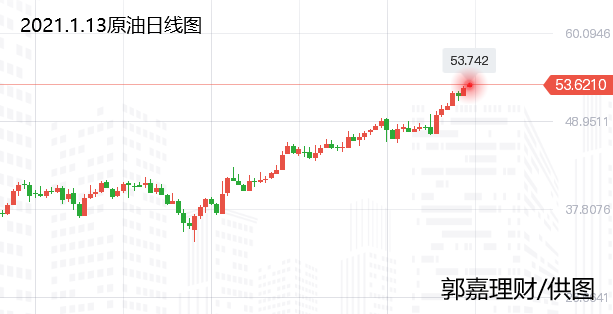 今日原油白銀最新走勢分析,今日原油白銀最新走勢分析，市場趨勢與影響因素探討