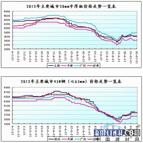 金川鎳板今日最新價格,金川鎳板今日最新價格，市場走勢分析與預測