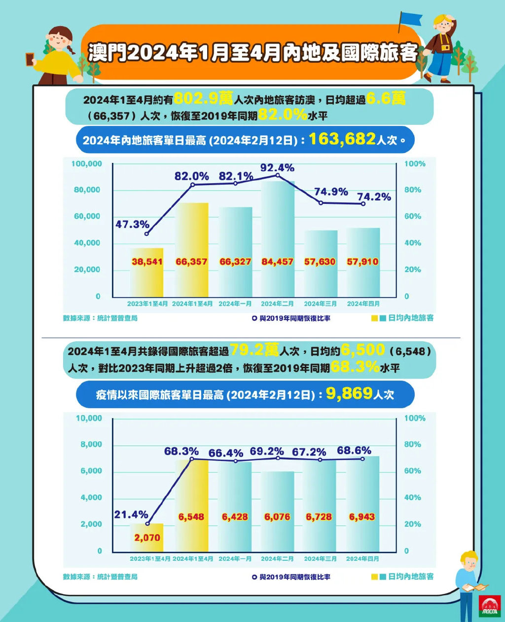 2024年澳門歷史記錄,澳門歷史記錄之探索，走向未來的2024年澳門展望