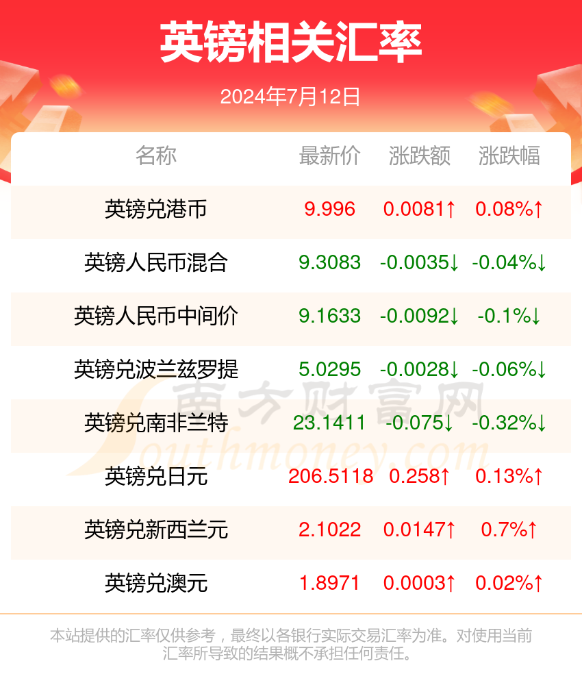 2024新澳資料大全免費(fèi),2024新澳資料大全免費(fèi)——一站式獲取最新信息資源的門戶