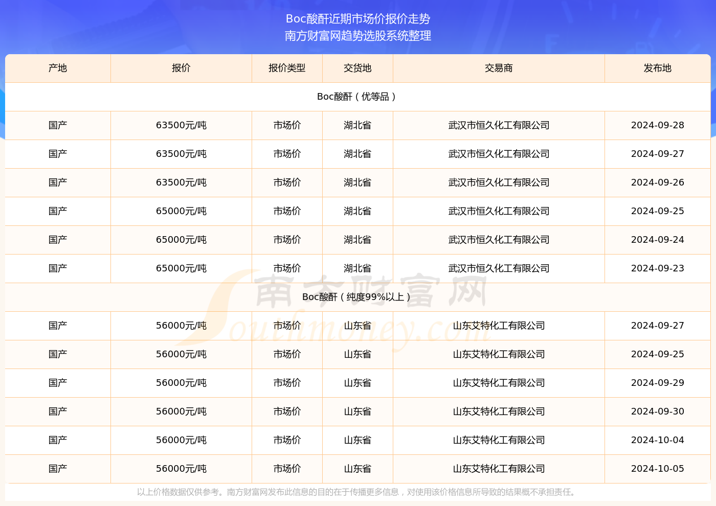 2024新奧歷史開獎記錄56期,揭秘2024新奧歷史開獎記錄第56期，數(shù)據(jù)與趨勢分析