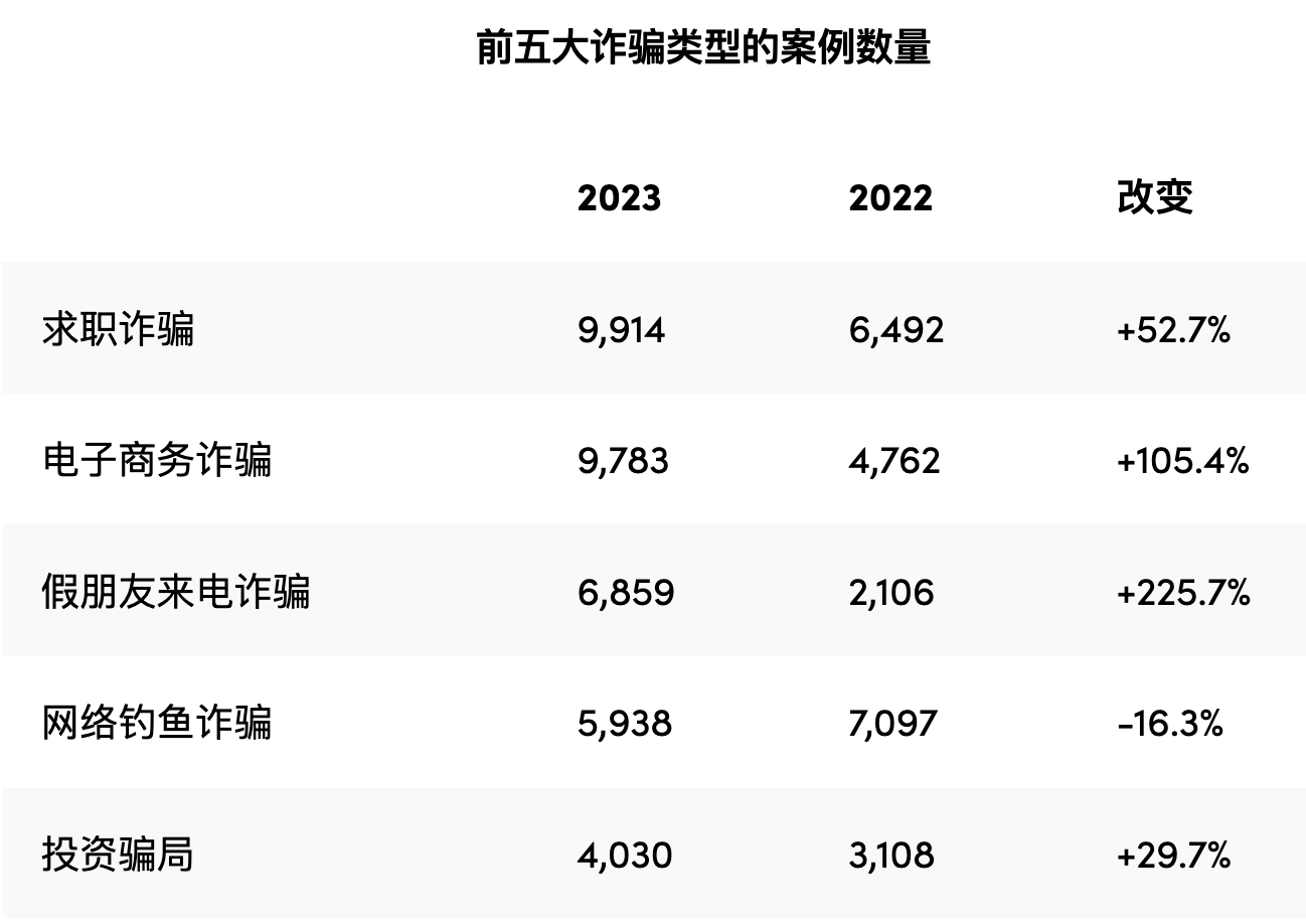 新澳門資料免費(fèi)長(zhǎng)期公開,警惕虛假信息陷阱，關(guān)于新澳門資料的真相揭秘