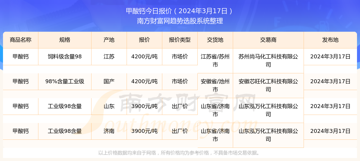 新奧彩2024年免費(fèi)資料查詢,新奧彩2024年免費(fèi)資料查詢，探索未來(lái)的彩票世界