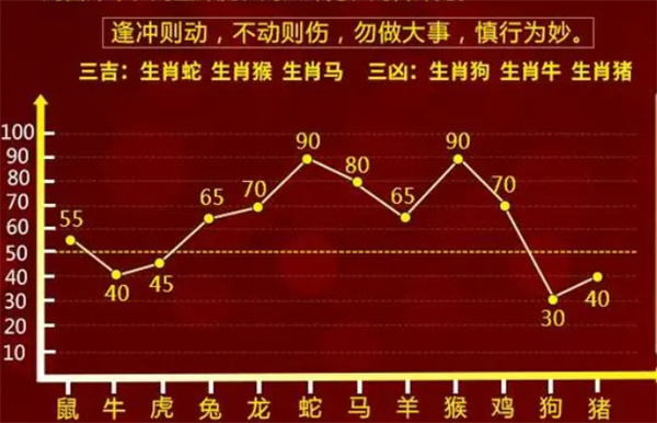 管家婆一肖一碼100正確,管家婆一肖一碼，揭秘精準預測的秘密與正確率100%的奧秘