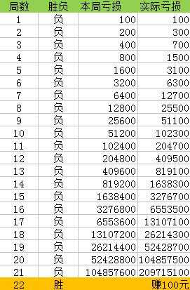 澳門一碼一碼100準(zhǔn)確澳彩,澳門一碼一碼100準(zhǔn)確澳彩，揭示背后的真相與警示