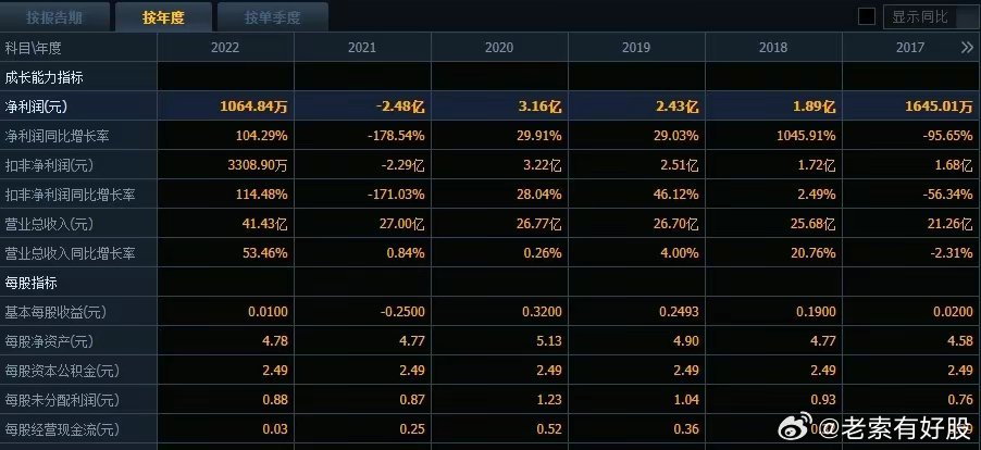 新澳資彩長期免費(fèi)資料,新澳資彩長期免費(fèi)資料，探索與解析