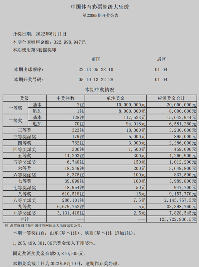 2024澳門六開獎結果出來,2024澳門六開獎結果出來，揭秘彩票背后的故事與影響