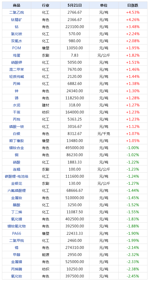 2024年新澳門天天開獎(jiǎng)結(jié)果,探索新澳門天天開獎(jiǎng)結(jié)果，數(shù)據(jù)與趨勢分析（XXXX年報(bào)告）