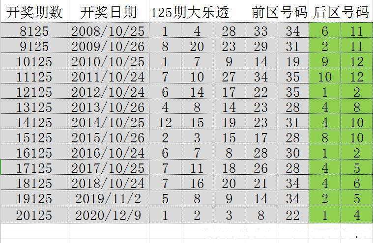 2024新澳門歷史開獎記錄,揭秘新澳門歷史開獎記錄，探尋背后的故事與趨勢（2024年最新數(shù)據(jù)）