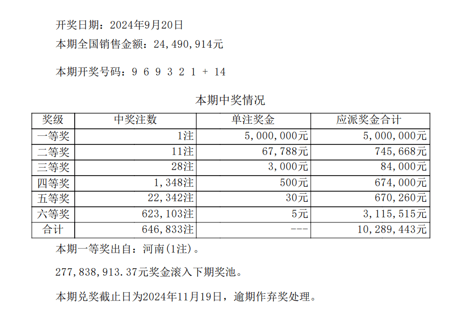 494949開(kāi)獎(jiǎng)歷史記錄最新開(kāi)獎(jiǎng)記錄,探索494949開(kāi)獎(jiǎng)歷史記錄與最新開(kāi)獎(jiǎng)記錄