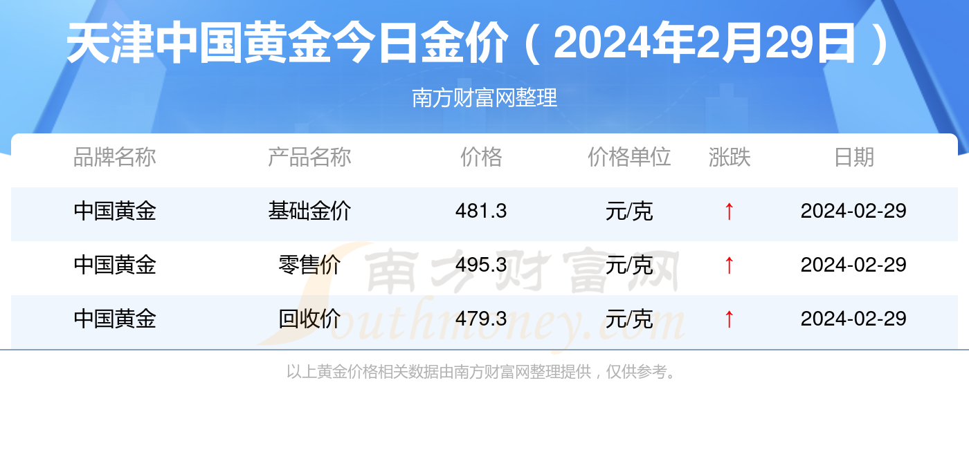 新奧彩2024年免費(fèi)資料查詢,新奧彩2024年免費(fèi)資料查詢，探索與機(jī)遇