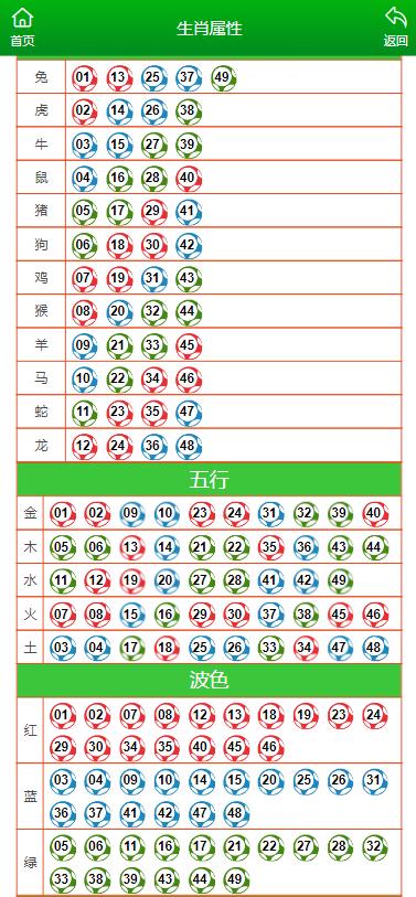 2024澳門彩生肖走勢圖,2024澳門彩生肖走勢圖，探索未來趨勢與預測