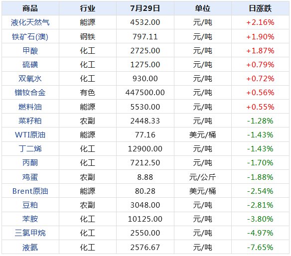 2024新澳天天開獎記錄,揭秘2024新澳天天開獎記錄，數(shù)據(jù)與策略的雙重探索