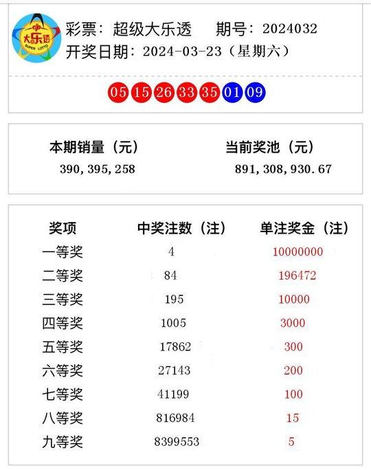 澳門六開獎結(jié)果2024開獎記錄今晚直播,澳門六開獎結(jié)果2024年開獎記錄今晚直播，探索彩票的魅力與期待