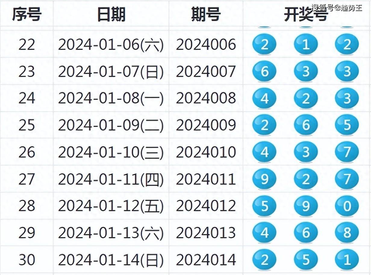 2024年港彩開獎結(jié)果,預測與分析，2024年港彩開獎結(jié)果展望