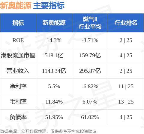 新奧資料免費(fèi)精準(zhǔn)資料群,新奧資料免費(fèi)精準(zhǔn)資料群，助力個人與企業(yè)的成長