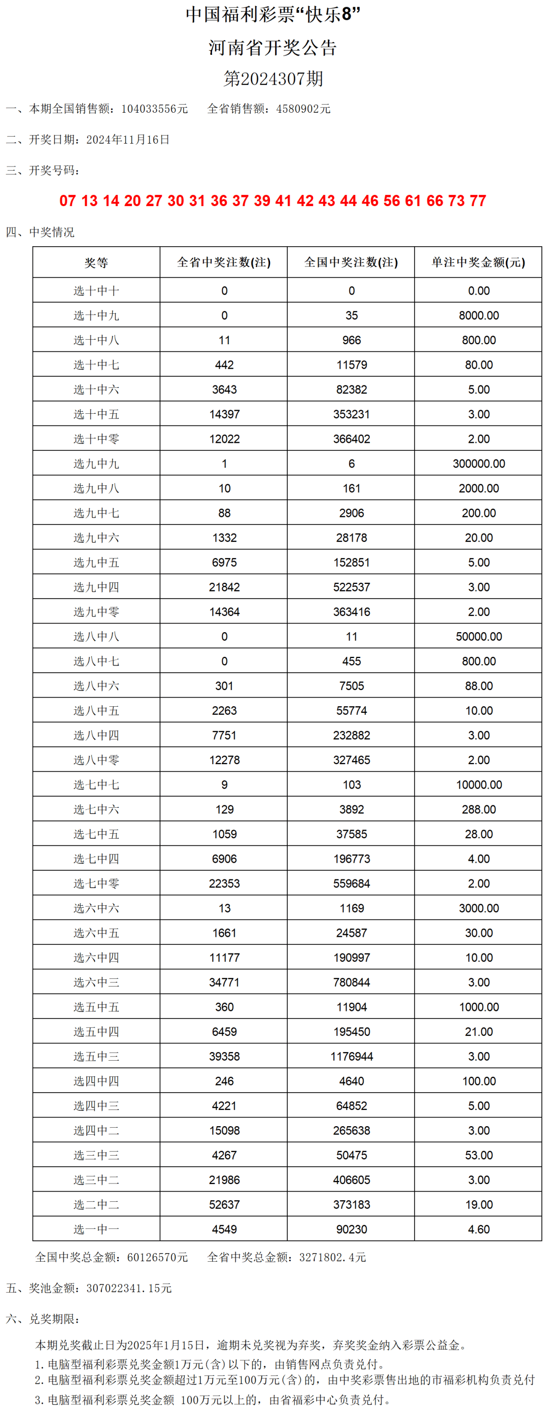 澳門六開獎(jiǎng)號(hào)碼2024年開獎(jiǎng)記錄,澳門六開獎(jiǎng)號(hào)碼與2024年開獎(jiǎng)記錄深度解析