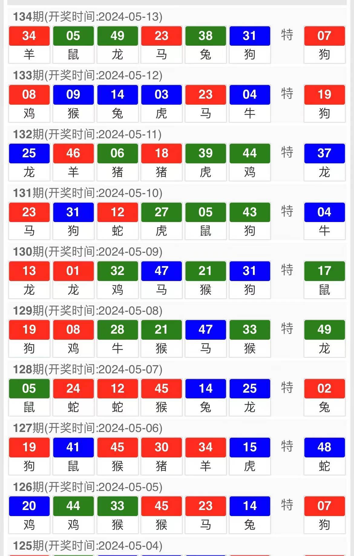 2024澳門六今晚開獎(jiǎng)結(jié)果是多少,探索未來之門，澳門六今晚開獎(jiǎng)結(jié)果揭曉