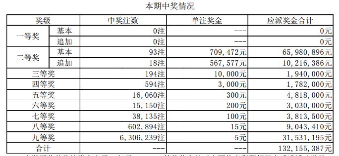 新澳門開獎(jiǎng)結(jié)果+開獎(jiǎng)號(hào)碼,澳門新開獎(jiǎng)結(jié)果及開獎(jiǎng)號(hào)碼解析