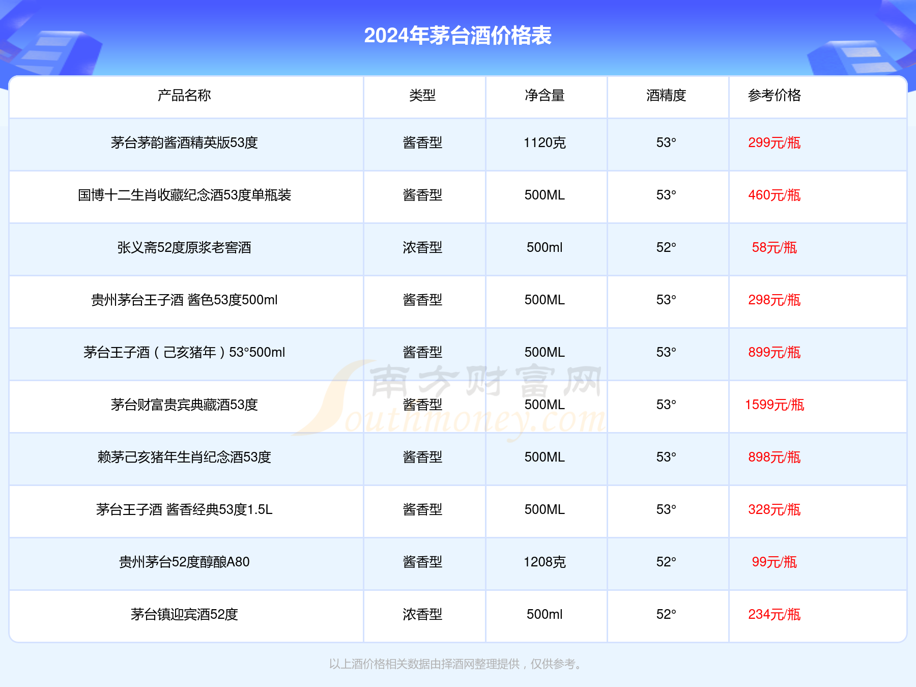 2024年正版資料大全免費(fèi)看,探索未來(lái)，免費(fèi)獲取正版資料的全新篇章——2024年正版資料大全免費(fèi)看