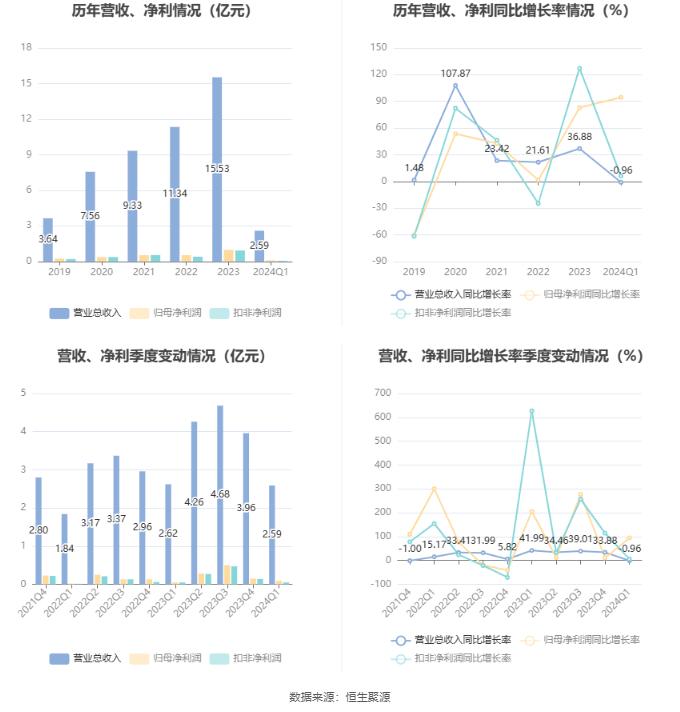 2024年新澳原料免費(fèi)提供,新澳原料免費(fèi)提供的未來(lái)展望，迎接變革的機(jī)遇與挑戰(zhàn)（2024年展望）