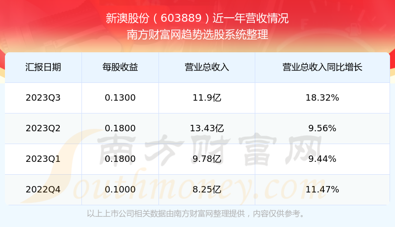 2024新澳最新開(kāi)獎(jiǎng)結(jié)果查詢(xún),揭秘2024新澳最新開(kāi)獎(jiǎng)結(jié)果查詢(xún)——探索彩票世界的最新動(dòng)態(tài)