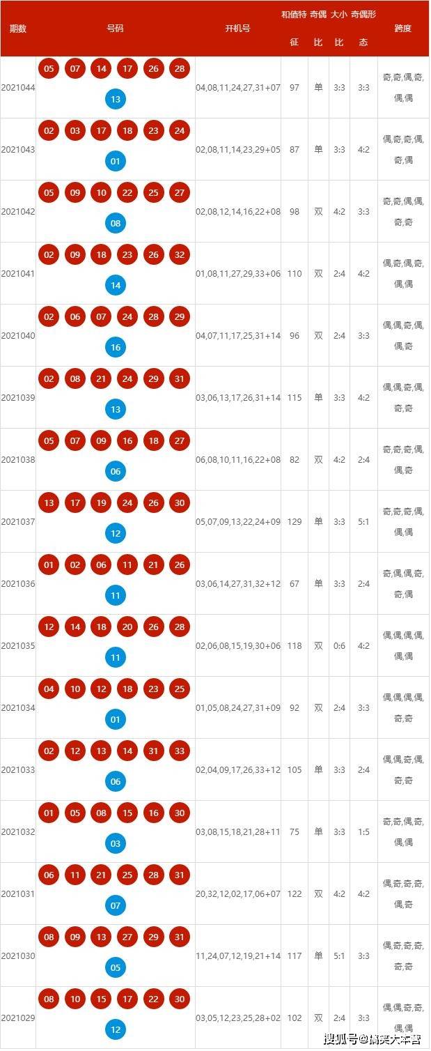 2024新奧歷史開(kāi)獎(jiǎng)記錄表一,揭秘2024新奧歷史開(kāi)獎(jiǎng)記錄表一，數(shù)據(jù)與背后的故事