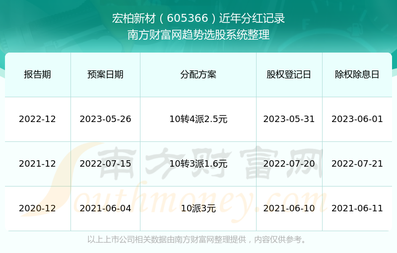 2024新澳門歷史開獎(jiǎng)記錄,揭秘2024新澳門歷史開獎(jiǎng)記錄，數(shù)據(jù)與趨勢分析