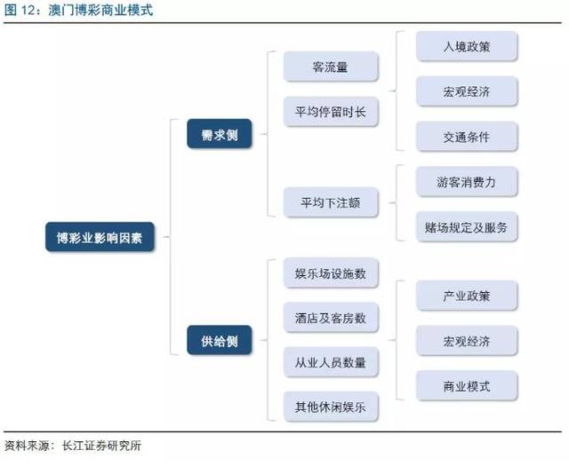 2024新澳門正版免費資本車,關于澳門博彩業(yè)與資本車的探討