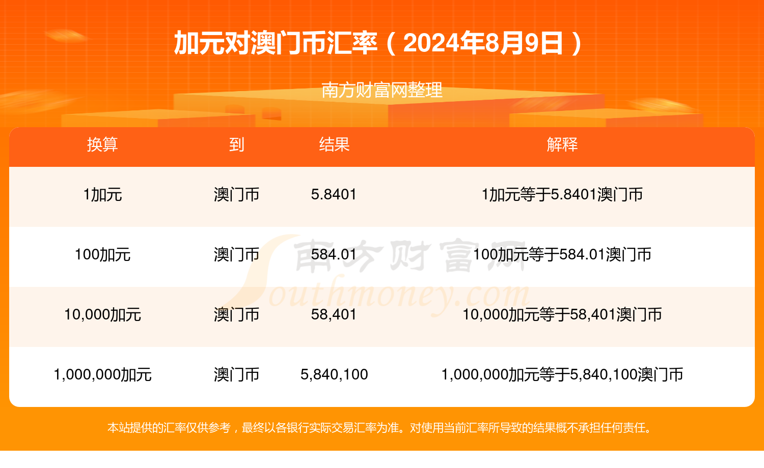 新澳門2024年資料大全管家婆,新澳門2024年資料大全管家婆，探索與解讀