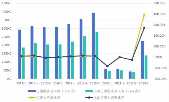 2024年奧門免費(fèi)資料最準(zhǔn)確,揭秘澳門免費(fèi)資料，最準(zhǔn)確的預(yù)測與探索（2024年展望）