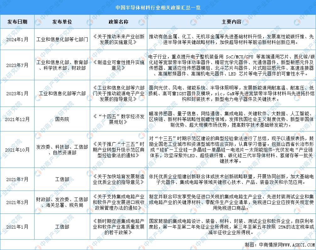 2024新澳門(mén)原料免費(fèi)大全,澳門(mén)原料市場(chǎng)的新動(dòng)態(tài)，迎接2024新澳門(mén)原料免費(fèi)大全