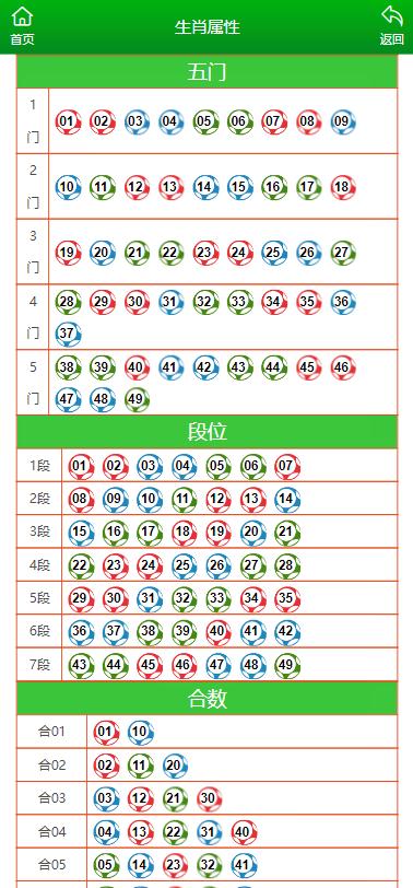 2024澳門彩生肖走勢(shì)圖,澳門彩生肖走勢(shì)圖，探索2024年生肖運(yùn)勢(shì)預(yù)測(cè)與走勢(shì)分析