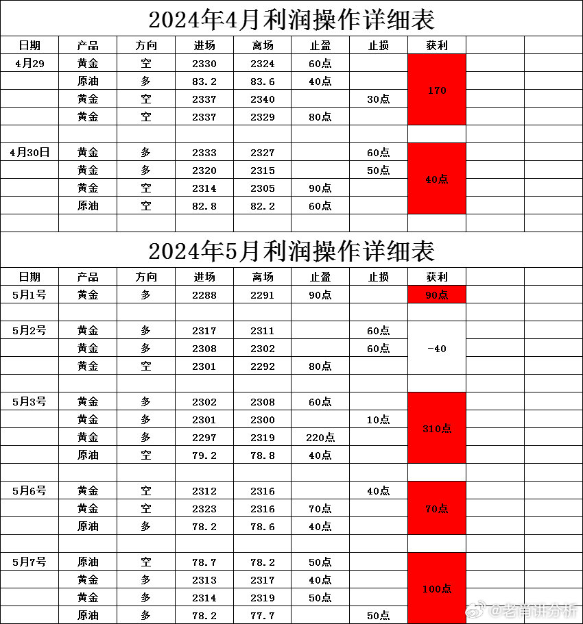 2024新澳精準正版資料,探索新澳精準正版資料，揭秘未來趨勢與實用指南