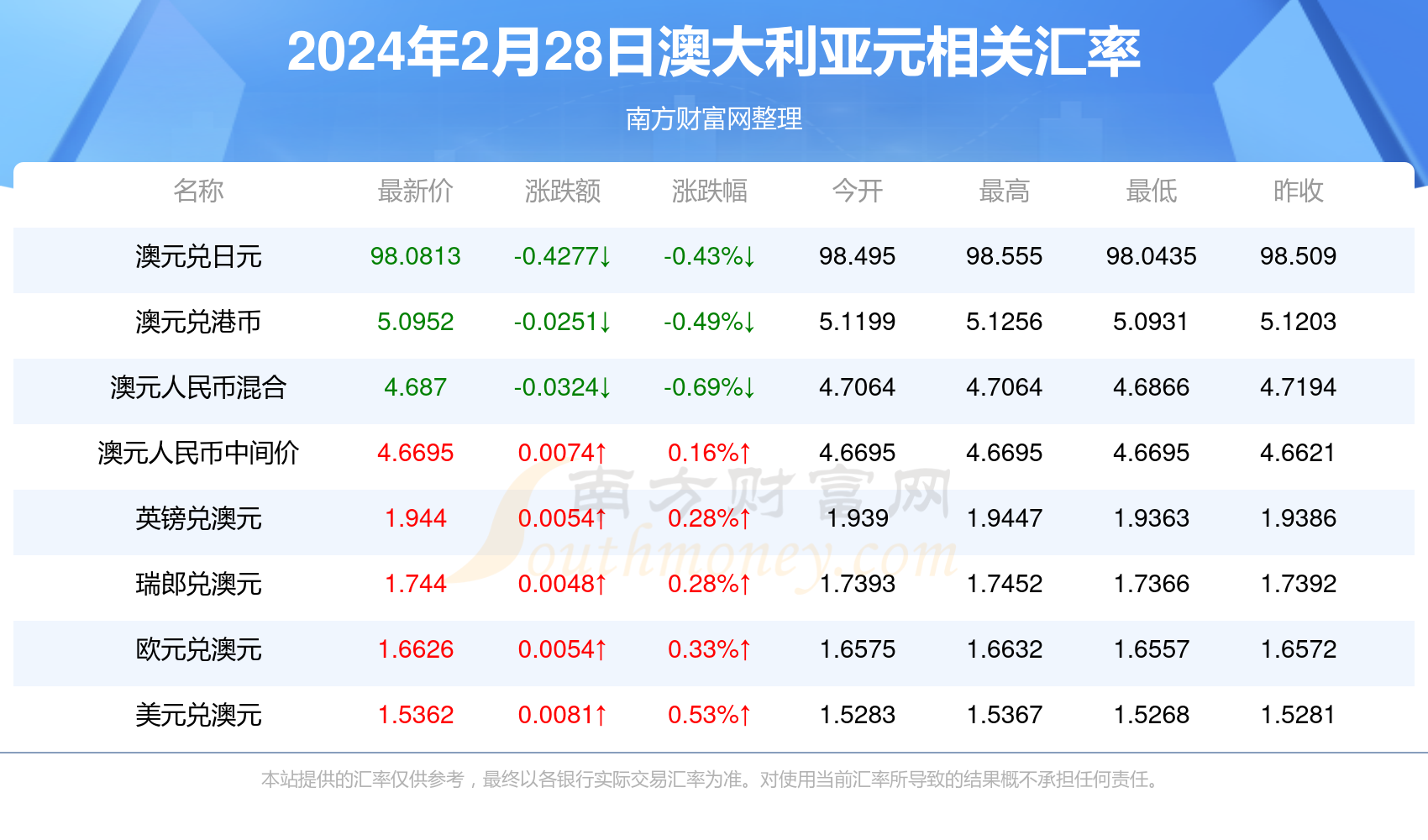 新澳今天最新資料2024年開獎,新澳今天最新資料與未來開獎展望，走向2024年的探索之旅