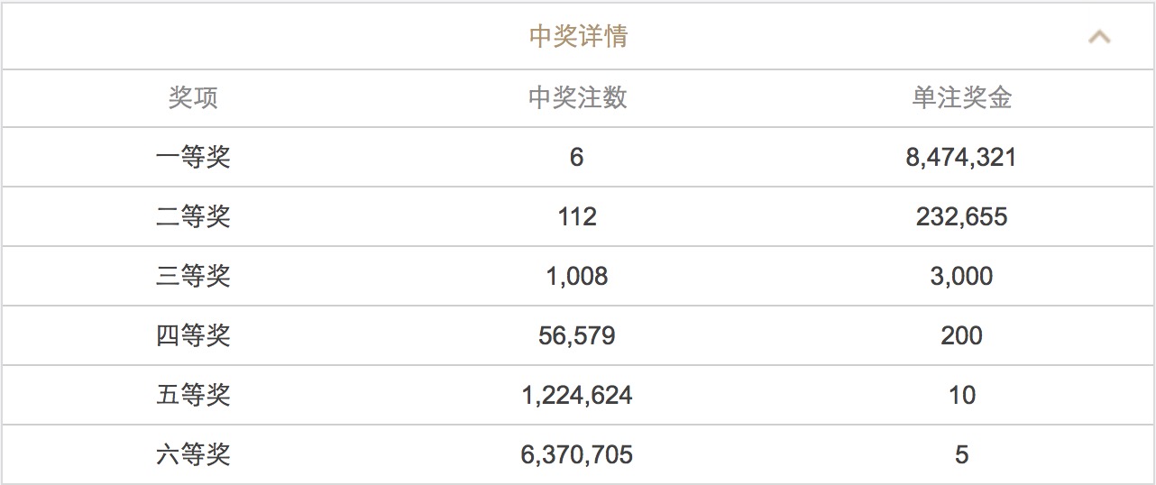 澳門六開彩開獎結(jié)果和查詢,澳門六開彩開獎結(jié)果與查詢，揭示背后的風險與挑戰(zhàn)