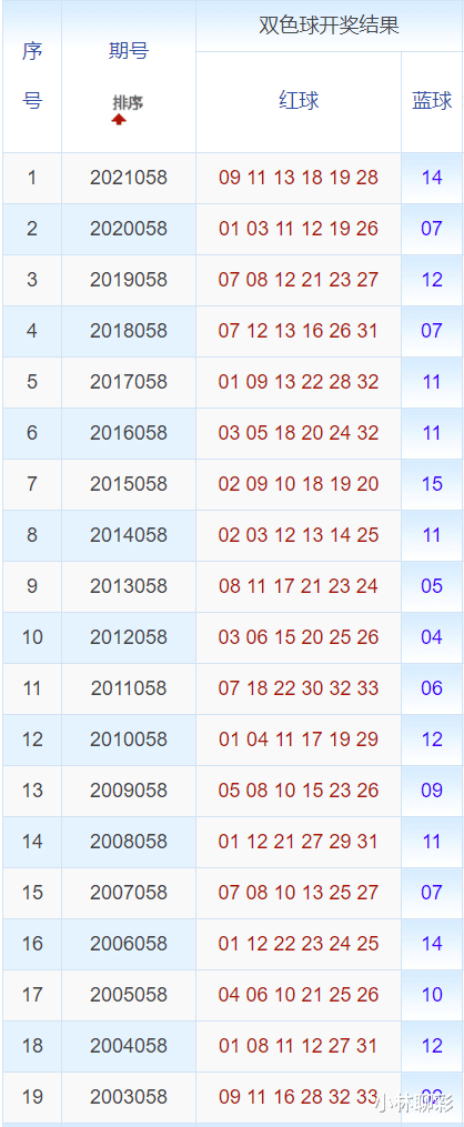 澳門六開獎號碼2024年開獎記錄,澳門六開獎號碼2024年開獎記錄，歷史、數(shù)據(jù)與預測