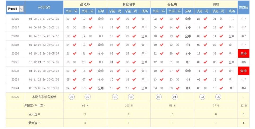 澳門本期開獎號碼是什么號,澳門本期開獎號碼揭秘，探索隨機性與預測的邊緣