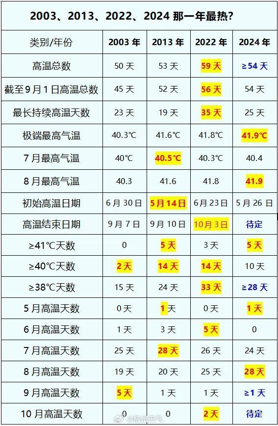 2024新奧歷史開獎記錄表一,揭秘2024新奧歷史開獎記錄表一，數(shù)據(jù)與趨勢分析