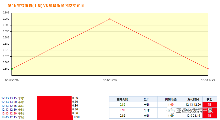 澳門一碼一碼100準(zhǔn)確,澳門一碼一碼精準(zhǔn)預(yù)測，探索準(zhǔn)確性的邊界與可能性