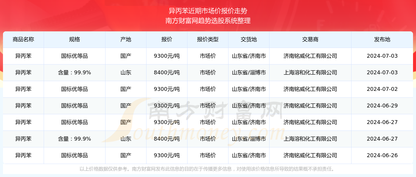 2024新奧精準(zhǔn)資料免費大全078期,新奧精準(zhǔn)資料免費大全 078 期，探索未來的關(guān)鍵指引