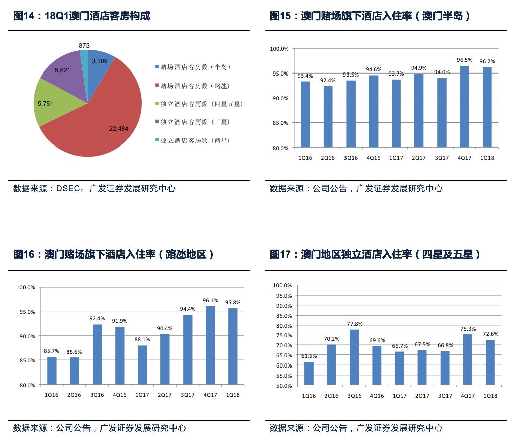 2024澳門最精準(zhǔn)龍門客棧,探索澳門，揭秘2024年最精準(zhǔn)的龍門客棧