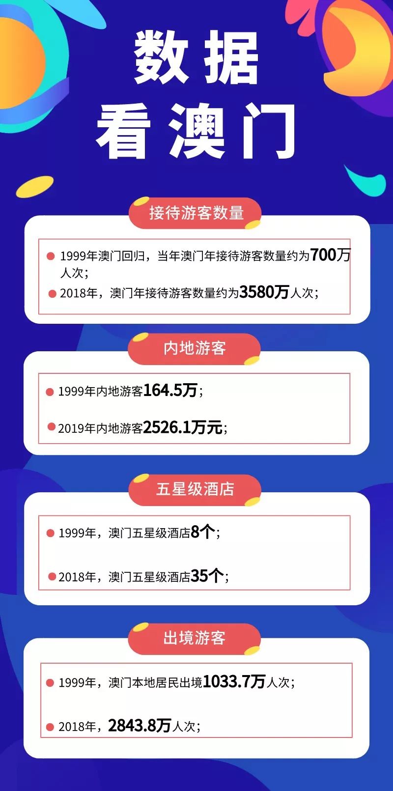 澳門內(nèi)部正版資料大全,澳門內(nèi)部正版資料大全，歷史、文化、旅游與現(xiàn)代社會