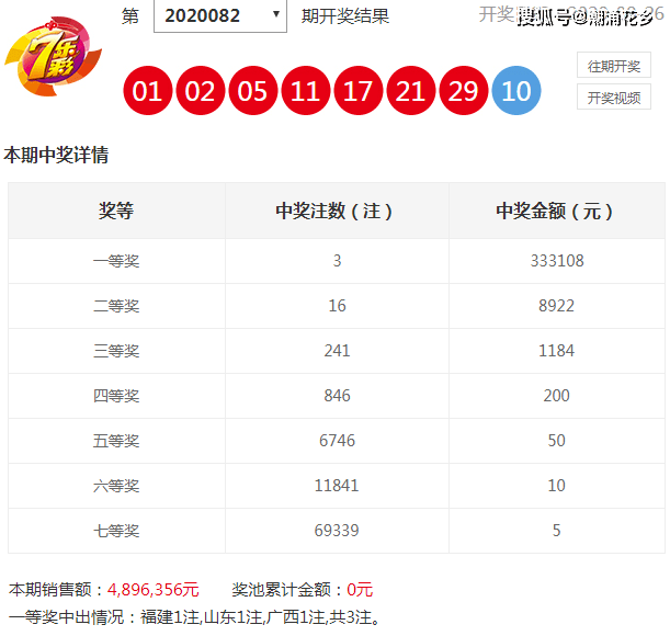 澳門今晚開特馬+開獎結果走勢圖,澳門今晚開特馬，開獎結果走勢圖與彩票背后的故事